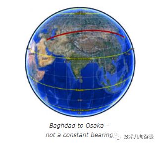 大數(shù)據(jù)開發(fā)中地球上常用計算公式有哪些