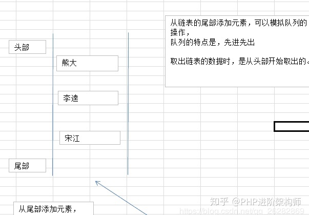 PHP中怎么利用redis实现一个电商秒杀功能