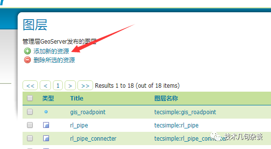 Geoserver中的数据发布结构是怎么样的