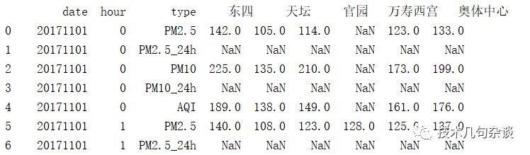 python开发中空气质量历史数据的示例分析