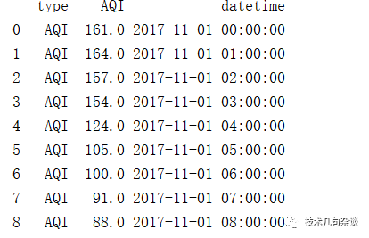 python开发中空气质量历史数据的示例分析