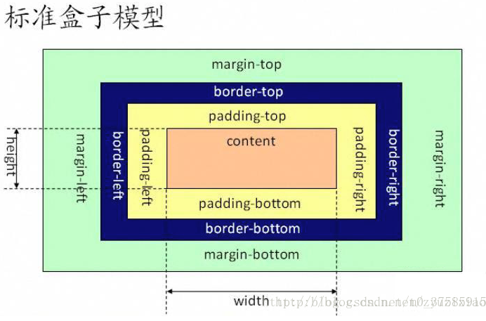 CSS面试题有哪些