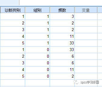 任何用SPSS、MedCalc做ROC曲線