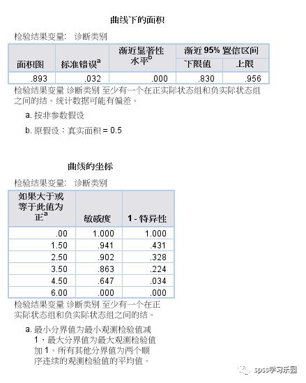 任何用SPSS、MedCalc做ROC曲線