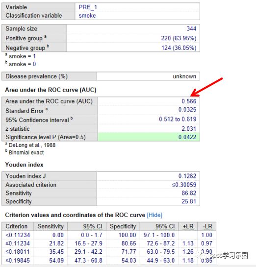 任何用SPSS、MedCalc做ROC曲線