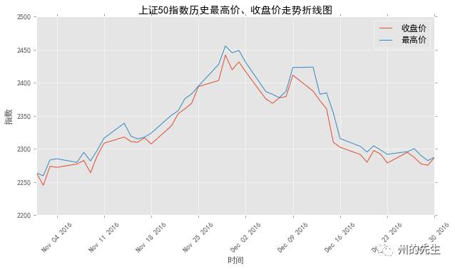 Matplotlib中怎么绘制折线图