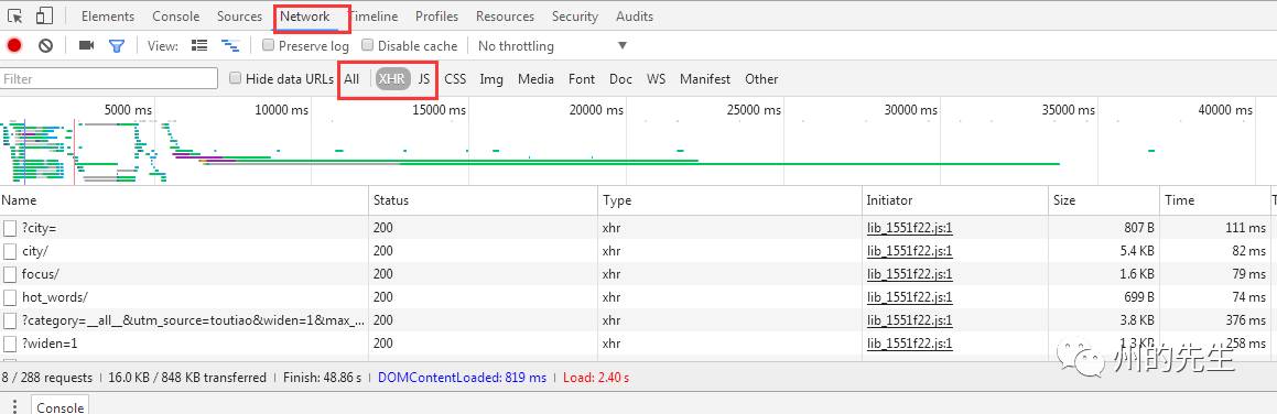 Python中怎么獲取JS動態內容