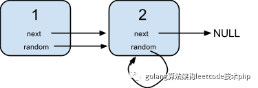 leetcode如何實(shí)現(xiàn)復(fù)制帶隨機(jī)指針的鏈表