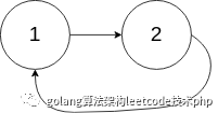 golang中怎么利用leetcode实现一个环形链表