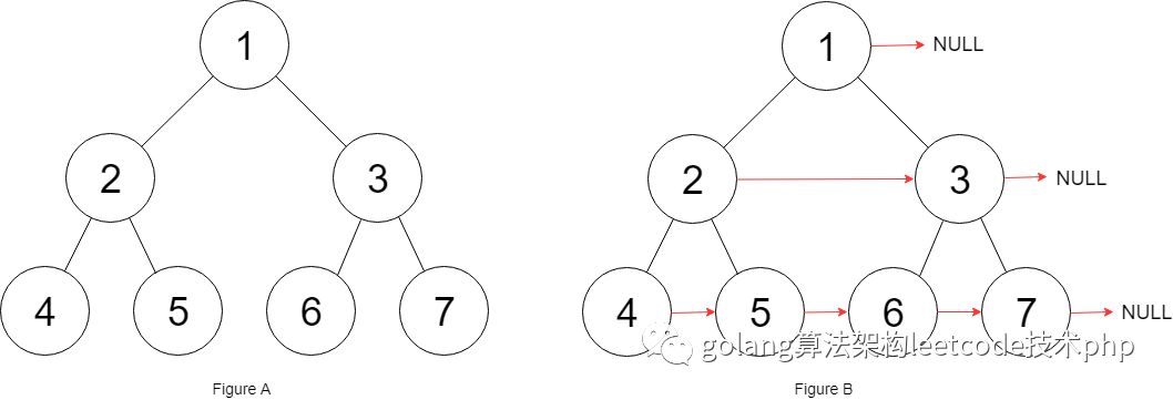 怎样python二叉树中的右侧指针