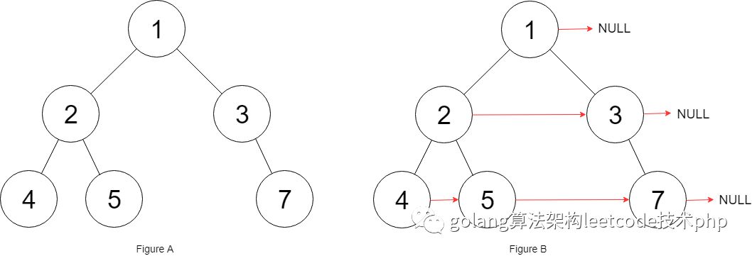 怎样python二叉树中的右侧指针