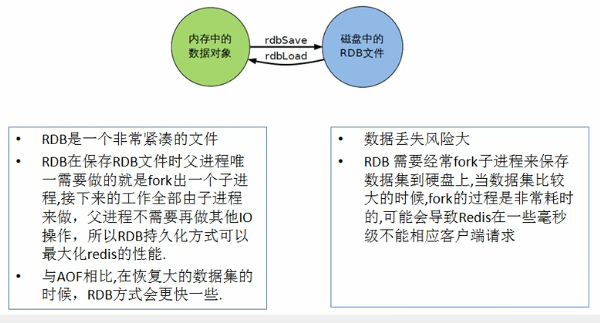 Redis持久化RDB有什么用