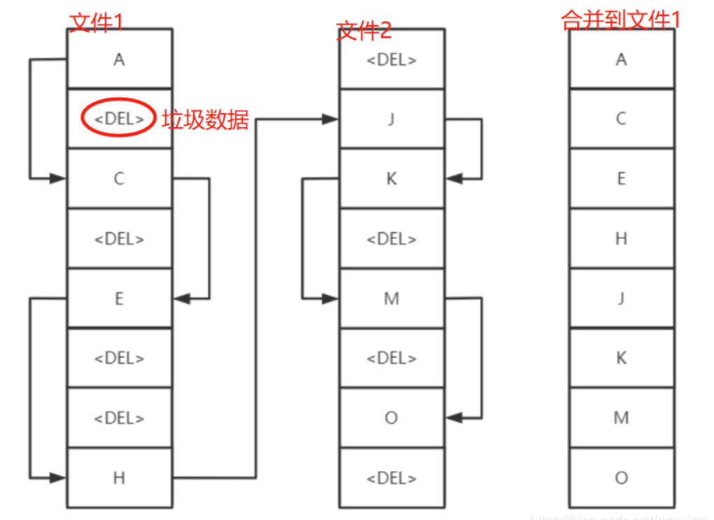 rabbitMq中架构是怎么样的