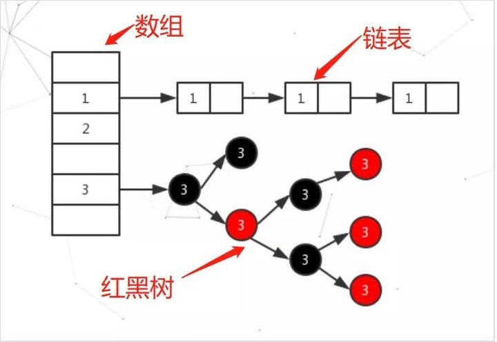 如何分析HashMap基础和实践