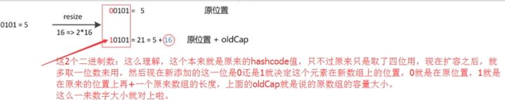 如何分析HashMap基础和实践