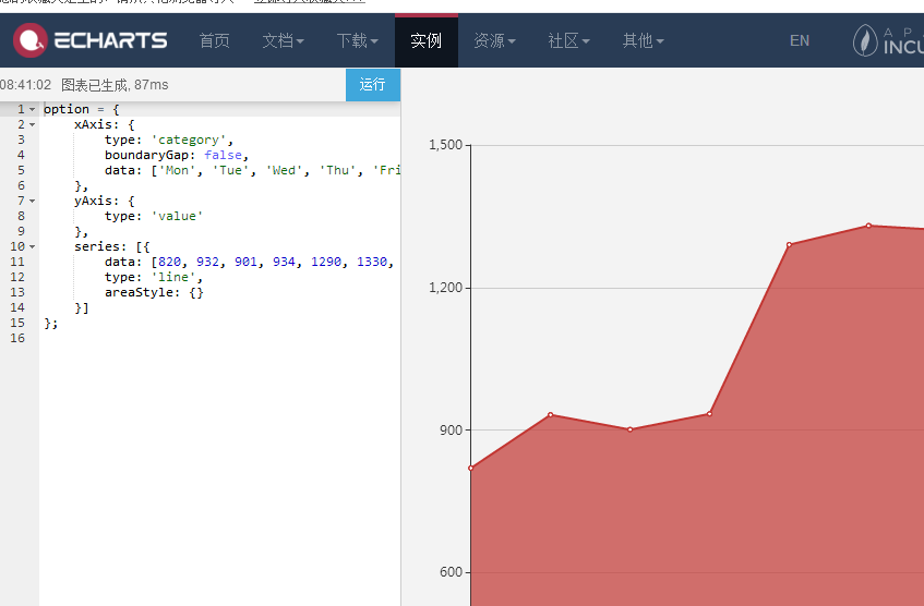 怎么使用Echarts實(shí)現(xiàn)數(shù)據(jù)的可視化