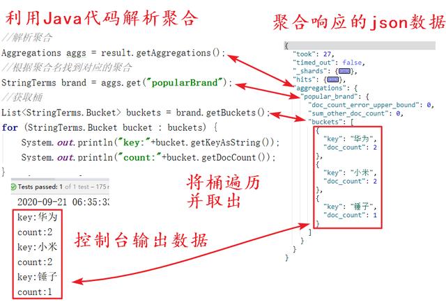 如何利用Java實(shí)現(xiàn)索引庫(kù)相關(guān)的分頁(yè)、排序和聚合