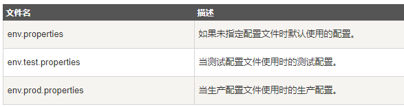 maven的基本使用是怎样的