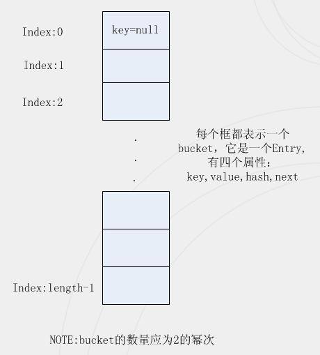 Java常用的集合有哪些