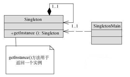 java单例模式举例分析