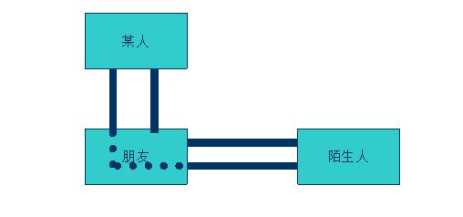 java迪米特原则是什么