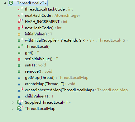 ThreadLocal的类结构有哪些