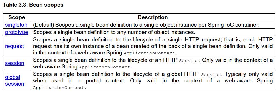 Spring bean中scope是什么