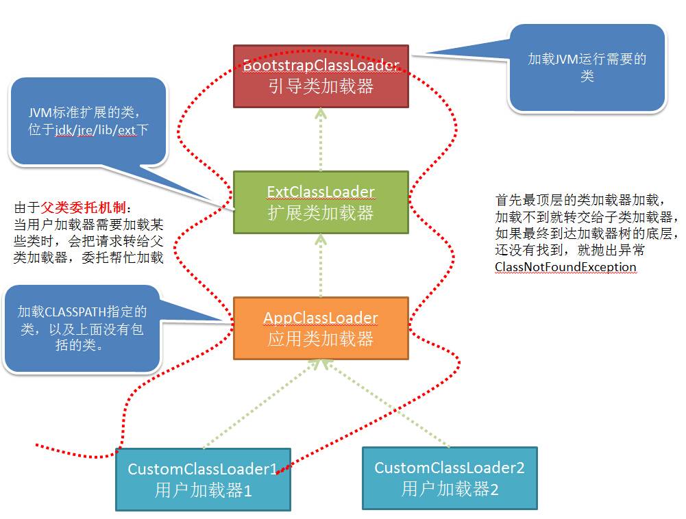 Java类加载机制怎么理解