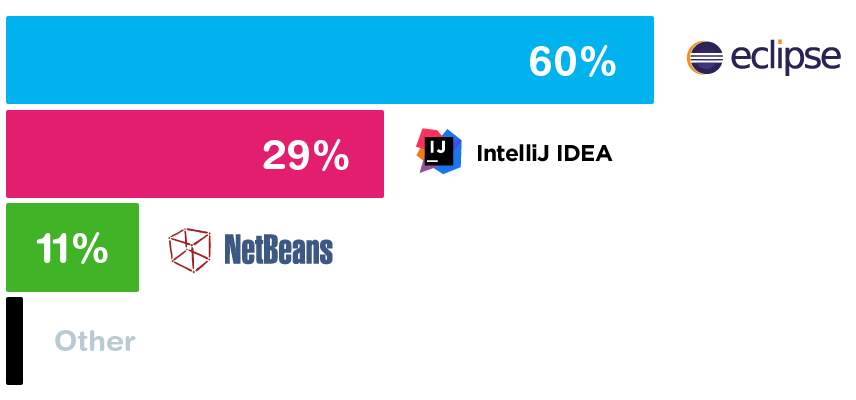 Intellij Idea相關(guān)的問題有哪些