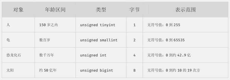 Java編程中Mysql的規(guī)約有哪些