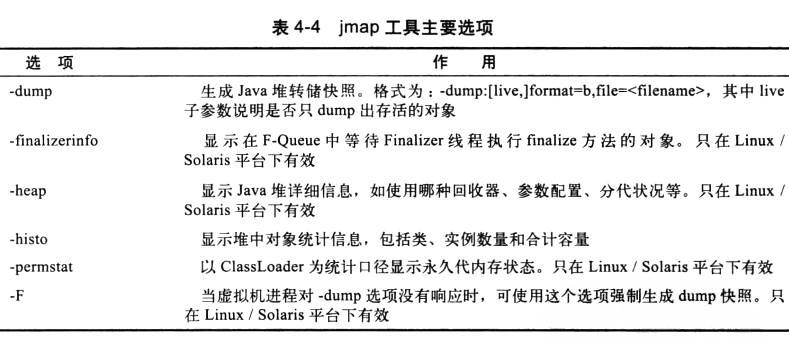 java堆内存对象举例分析