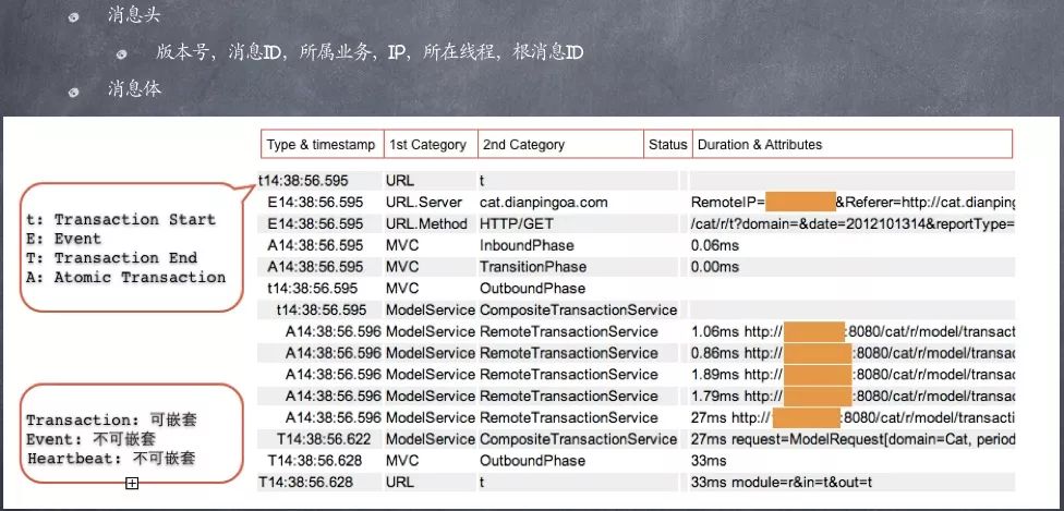 Java如何开发实时应用监控平台CAT