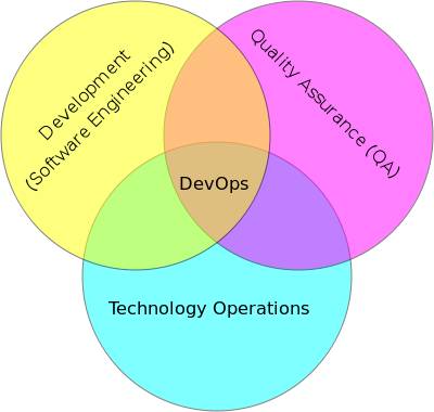 DevOps工具有哪些