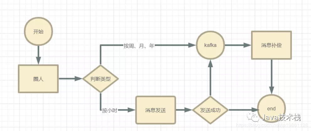 Spring Boot怎么提升服务吞吐量