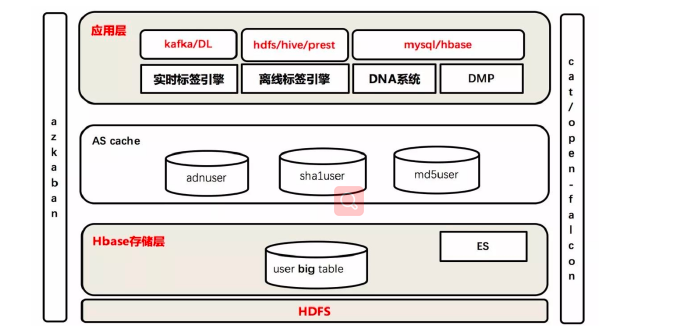 Aerospike的簡介及使用方法是什么