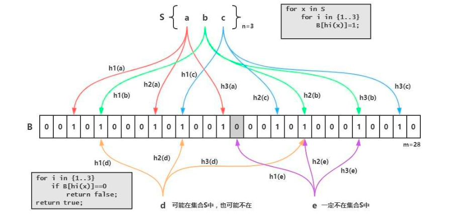 大数据缓存击穿以及如何解决缓存击穿