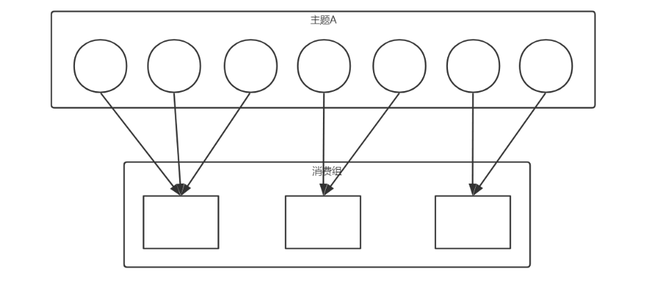 Kafka的面试题有哪些