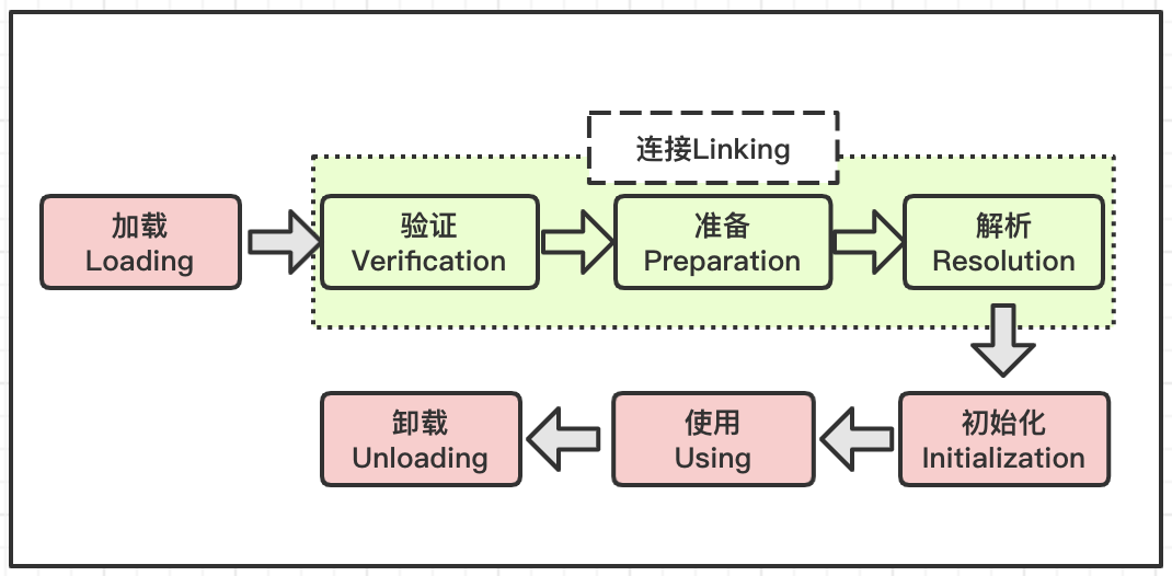 JVM类加载机制的示例分析