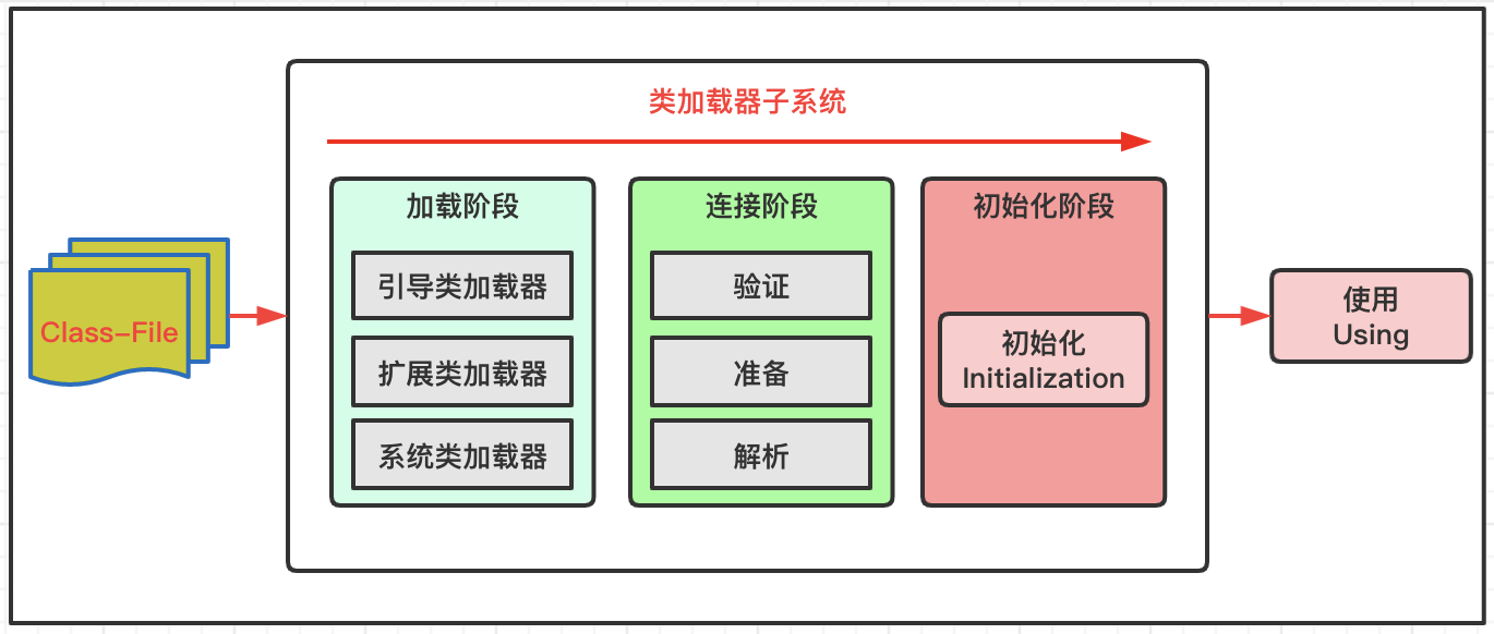 JVM类加载机制的示例分析