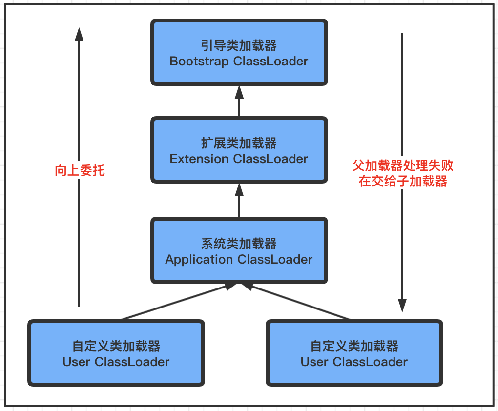 JVM类加载机制的示例分析