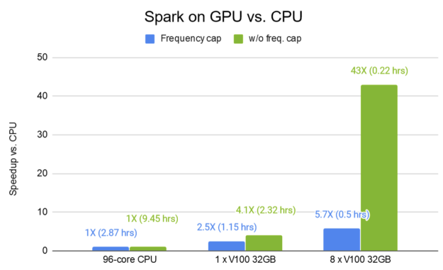 Spark  3.0内置支持GPU调度的示例分析