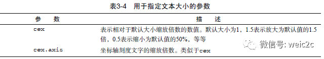 怎么用R語(yǔ)言畫數(shù)據(jù)圖形