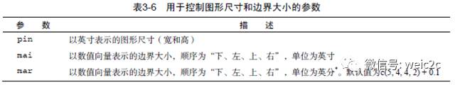 怎么用R语言画数据图形