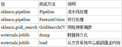 如何使用sklearn进行数据挖掘