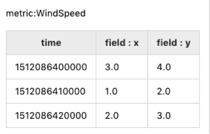 TSDB的数据怎么利用Hadoop/spark集群做数据分析