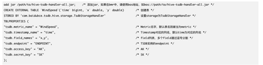 TSDB的数据怎么利用Hadoop/spark集群做数据分析