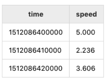 TSDB的数据怎么利用Hadoop/spark集群做数据分析