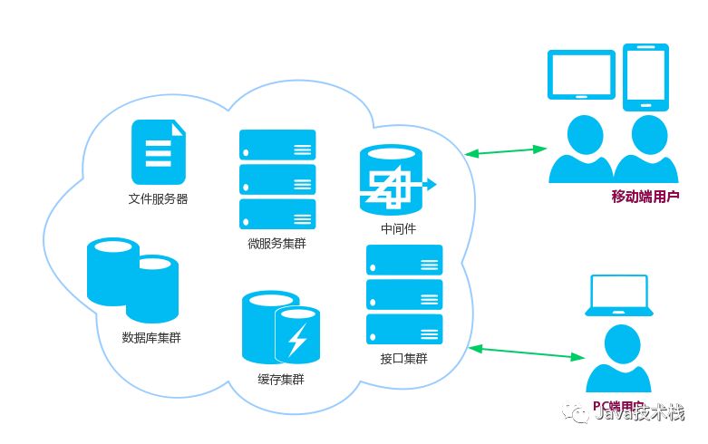 分布式系统是什么意思