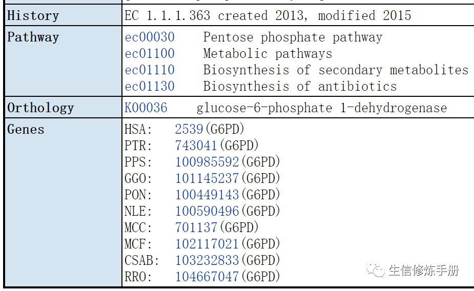 如何分析KEGG Enzyme 數(shù)據(jù)庫(kù)