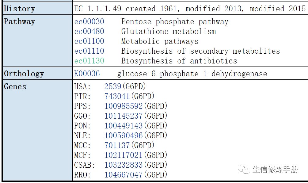 如何分析KEGG Enzyme 數(shù)據(jù)庫(kù)